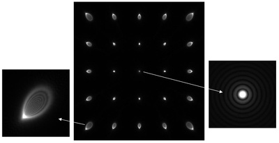 image formation